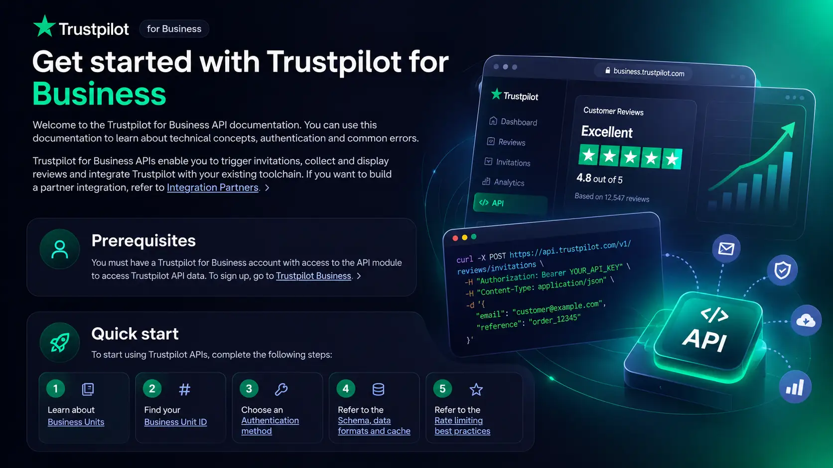 Trustpilot for Business API documentation quick start guide with prerequisites and API integration steps