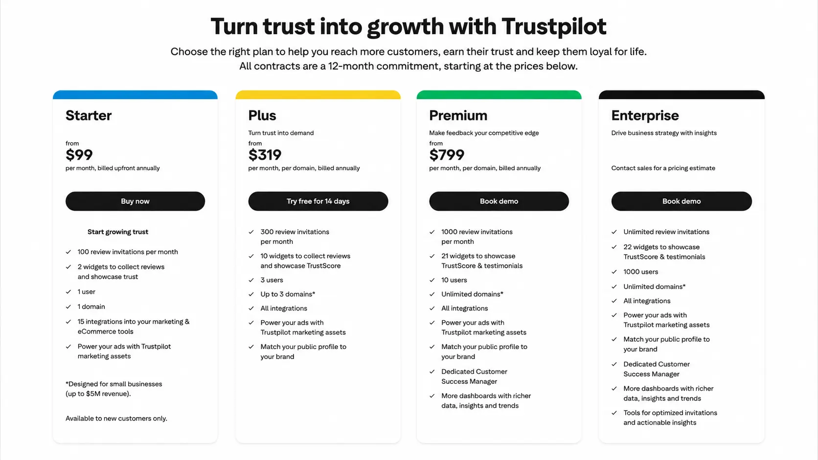 Trustpilot pricing plans showing review invitation limits and features